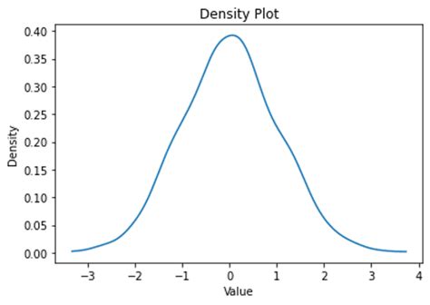 How to Use a Histogram and Density Plot to Explore Data
