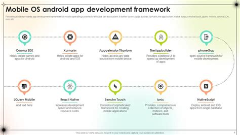Image result for Mobile Programming PPT