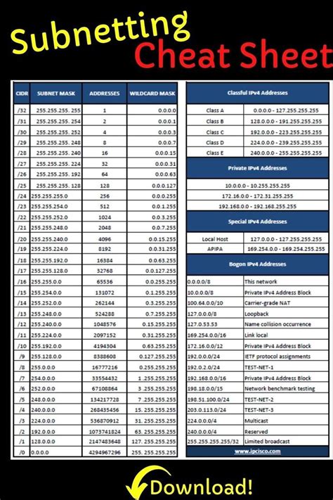 Image result for Easy Subnetting Chart