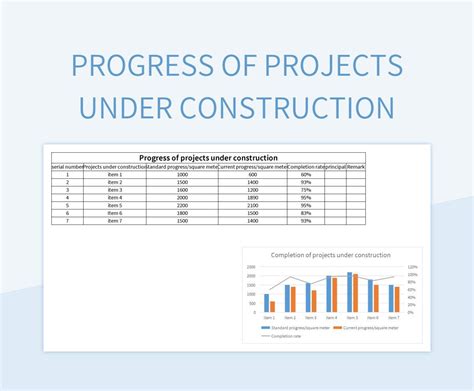 Image result for Project Progress till Date