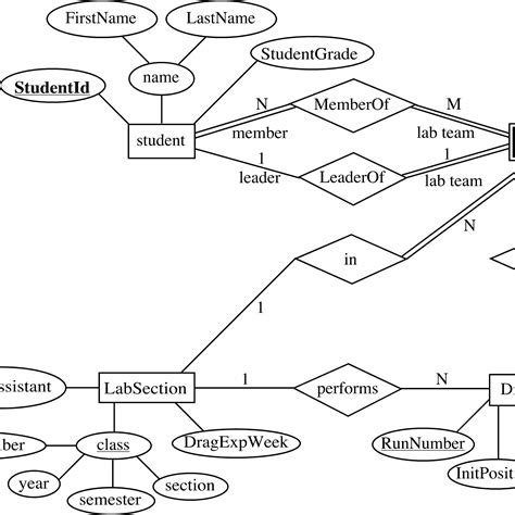 Afbeeldingsresultaten voor Date Time Entity Diagram