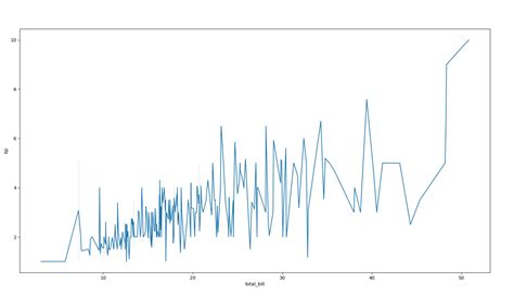 Image result for Seaborn and Matplotlib Coorelation Plot