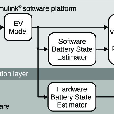 Image result for Block Diagram of an Event Loop