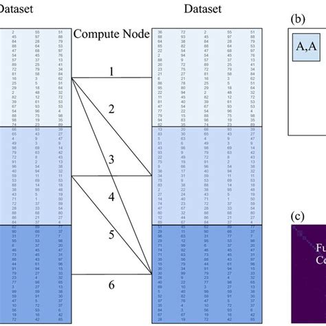 Toradh íomhá ar Building Block of Algorithm Vide0