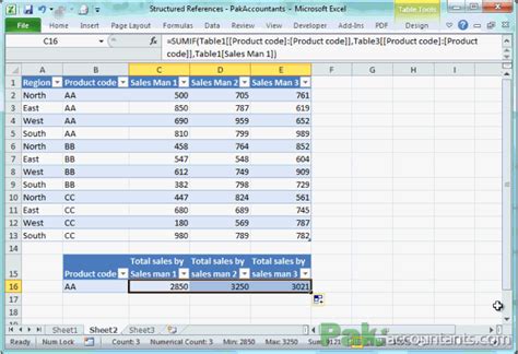 Image result for Structured Reference in Excel