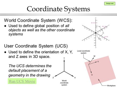 Toradh íomhá ar UCS in AutoCAD