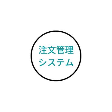 DataContext Diagram に対する画像結果