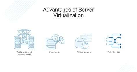 Image result for Sever Virtualizaiton