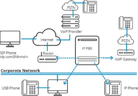 Afbeeldingsresultaten voor VoIP PBX
