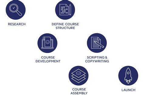 Toradh íomhá ar Graphic Design for Process