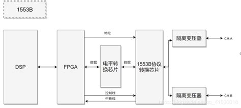 1553B PCB Layout に対する画像結果