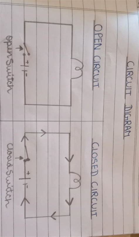 Afbeeldingsresultaten voor Simple Circuit Open Circuit Labelled