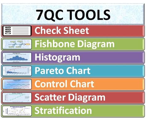 7 QC Tools Pareto Chart के लिए छवि परिणाम