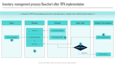 Inventory Control Process Flowchart に対する画像結果