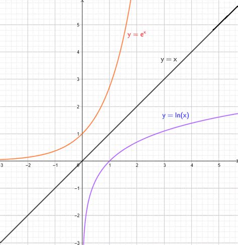 Graph Natural Base Exponential Functions에 대한 이미지 결과