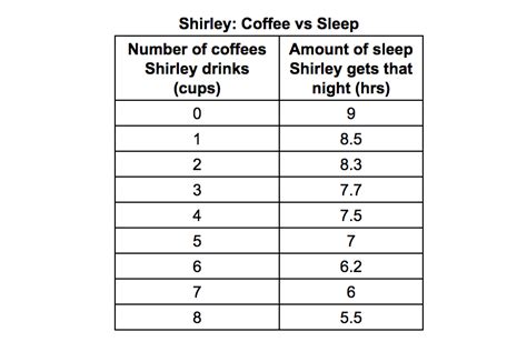 Image result for Table Converted into a Line Graph