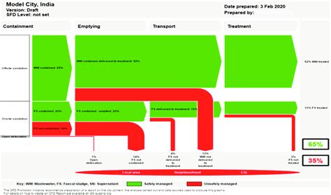 تصویر کا نتیجہ برائے Management Flow Chart Shit