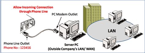Modem Dial-Up Switchboard に対する画像結果