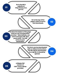 Download Form CSR 1-এর ছবি ফলাফল