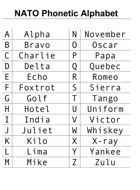 Image result for U Military Alphabet