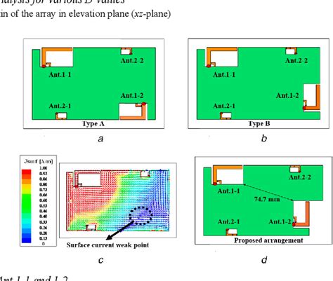 Image result for V2X Mimo Antenna