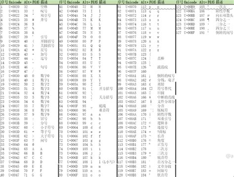 Image result for Unicode 15 Table