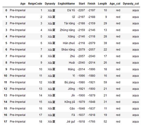 Image result for Can You Create a Timeline in Python