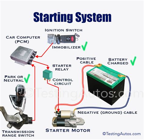 Image result for Car Starting System Diagram