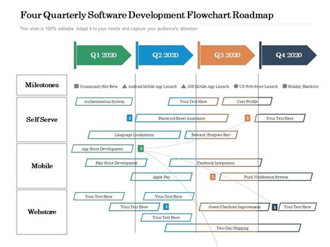 Image result for Startup Software Development Flow Chart