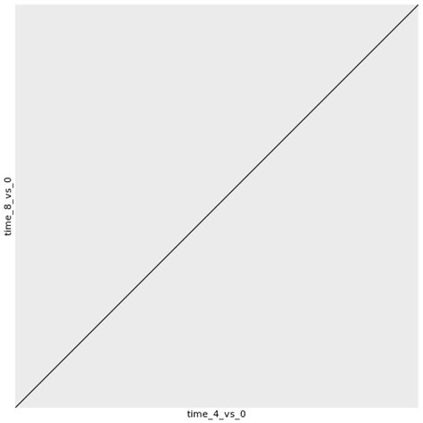 Doing Data Visualization INR に対する画像結果