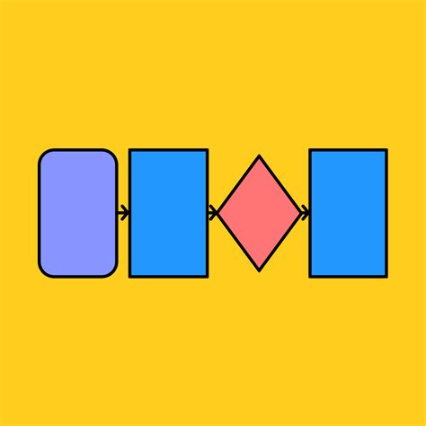 Example of Website Flowchart के लिए छवि परिणाम