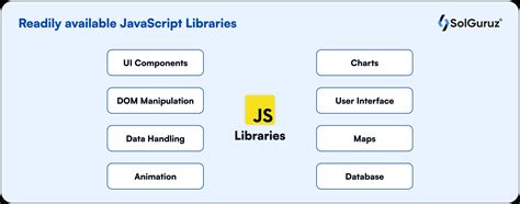 Image result for Is React JS Uses jQuery Library in Its Own Framework