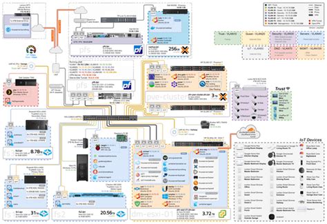 Afbeeldingsresultaten voor Home Lab Network Diagram