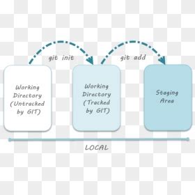 Image result for Repository Illustration in Git