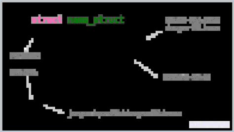 Image result for Struct Functions