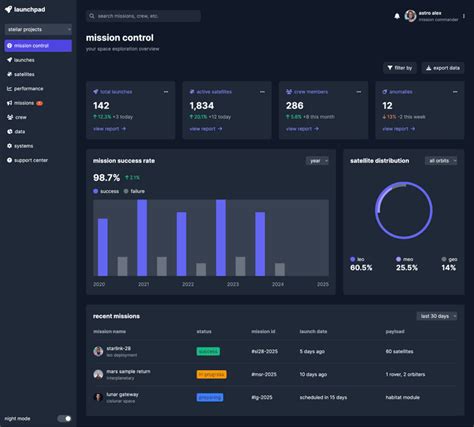 Toradh íomhá ar Generate UI