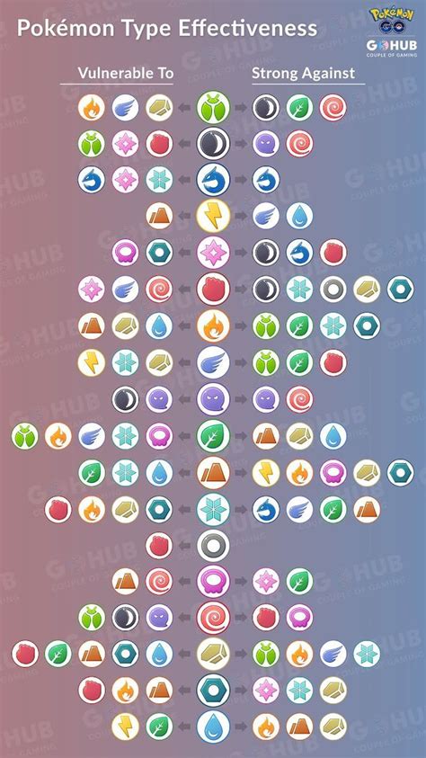 Toradh íomhá ar Pokemon Sword Type Chart