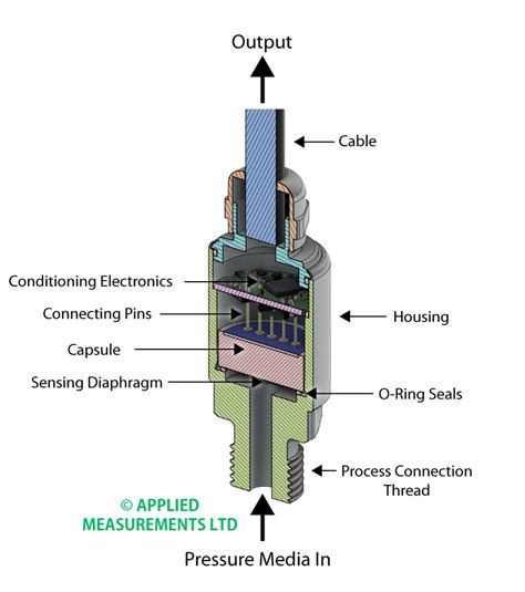 Image result for Pressure Sensor Diagram
