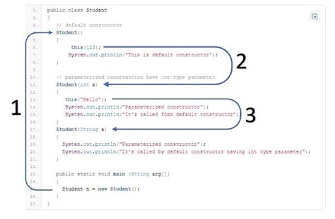 Toradh íomhá ar Calling a Constructor Java