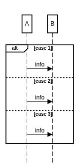 Afbeeldingsresultaten voor Reference Fragment in Sequence Diagram