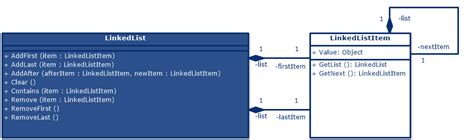 Image result for Linked List UML Diagram