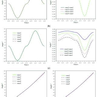 Computation Method 的图像结果
