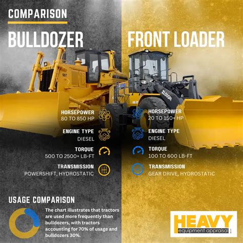 تصویر کا نتیجہ برائے Ultra Class Wheel Loader vs Dozer