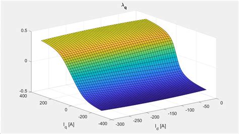 Powertrain Block Set MATLAB-க்கான படிம முடிவு