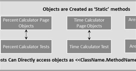 Framework Structure with Page Object Model in Java Selenium に対する画像結果