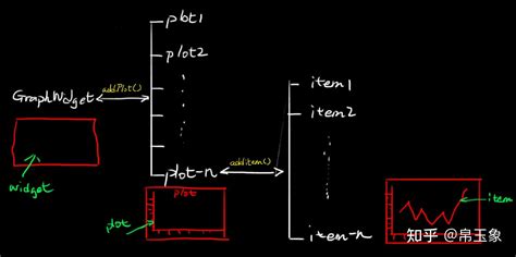 Toradh íomhá ar Pyqtgraph Parameter Tree