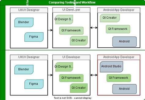 Image result for Qt Professional Template Android