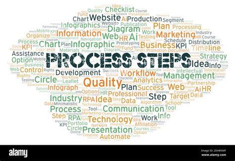 Image result for Steps to Process Word Art