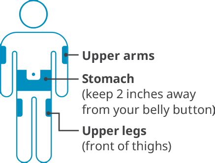 Wegovy Injection Pin に対する画像結果