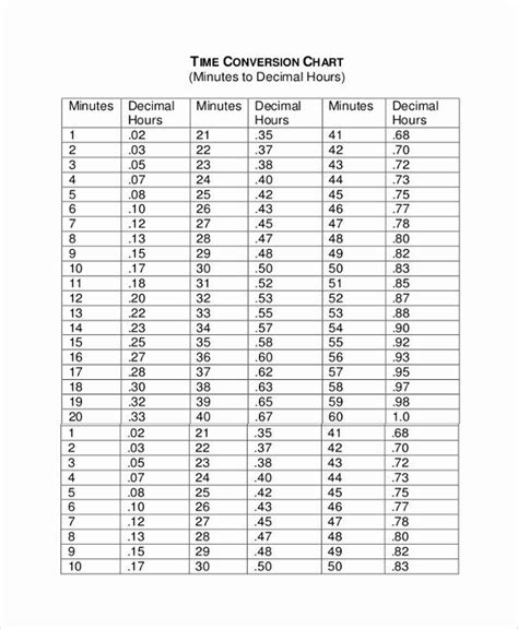 Image result for Time Sheet Conversion Chart
